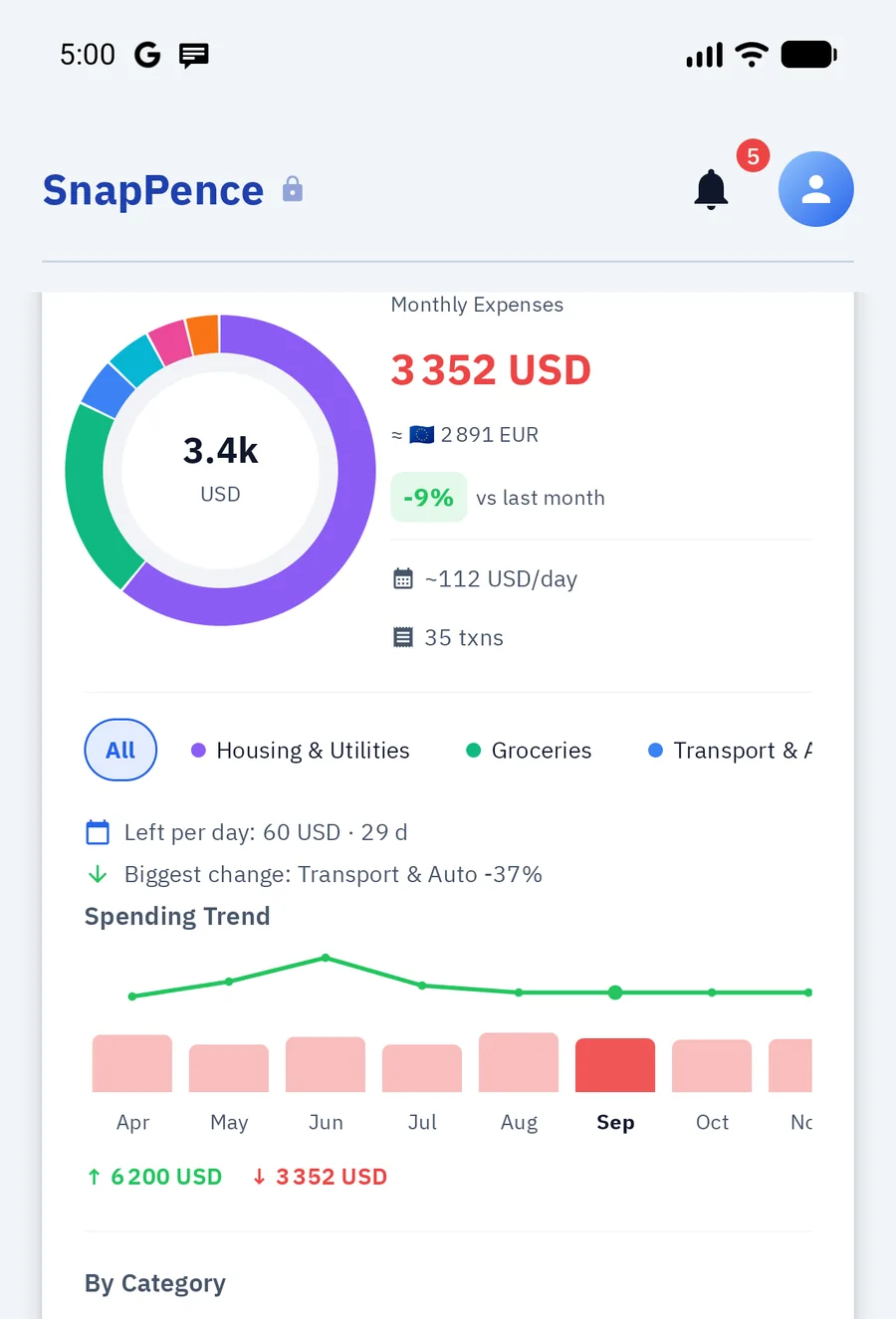 Monthly analytics: donut chart, trend and categories