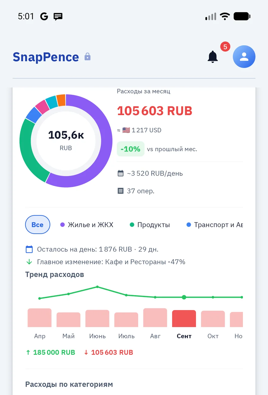 Аналитика месяца: кольцевая диаграмма, тренд и категории